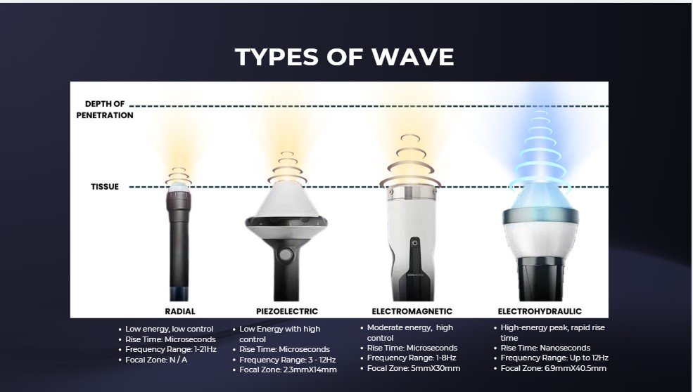 Shockwave Types